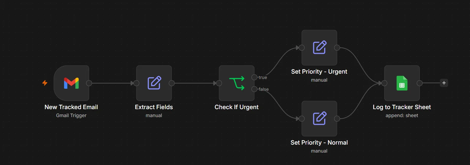 Inbox to Tracker with Priority workflow preview