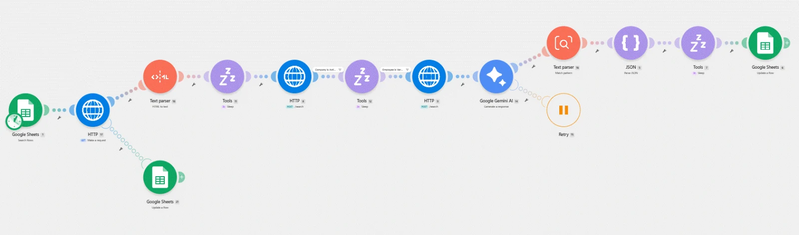 Lead Research and Personalized Email Drafts workflow preview